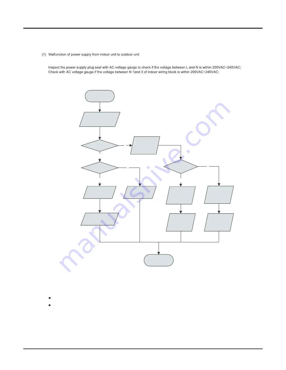 Vivax ACP-09CH25GECI Service Manual Download Page 41