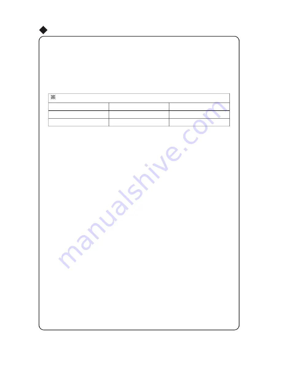 Vivax ACP-09CH25GEF User Manual Download Page 84