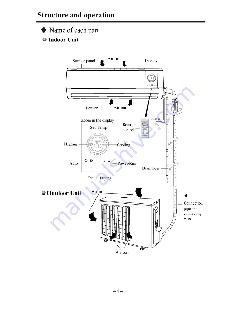 Vivax ACP-09CH25GEI User Manual Download Page 125