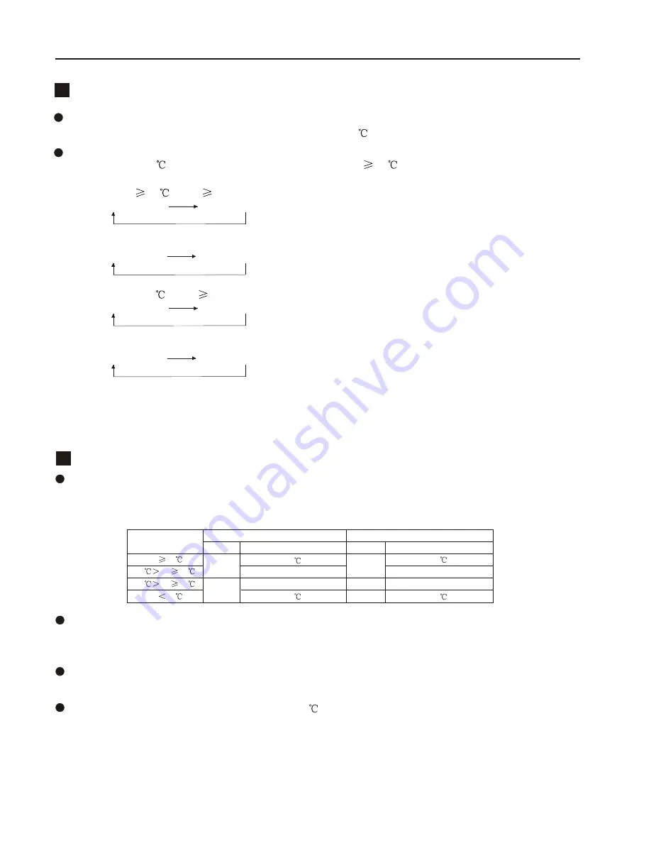 Vivax ACP-09CH25ZNM Service Manual Download Page 21