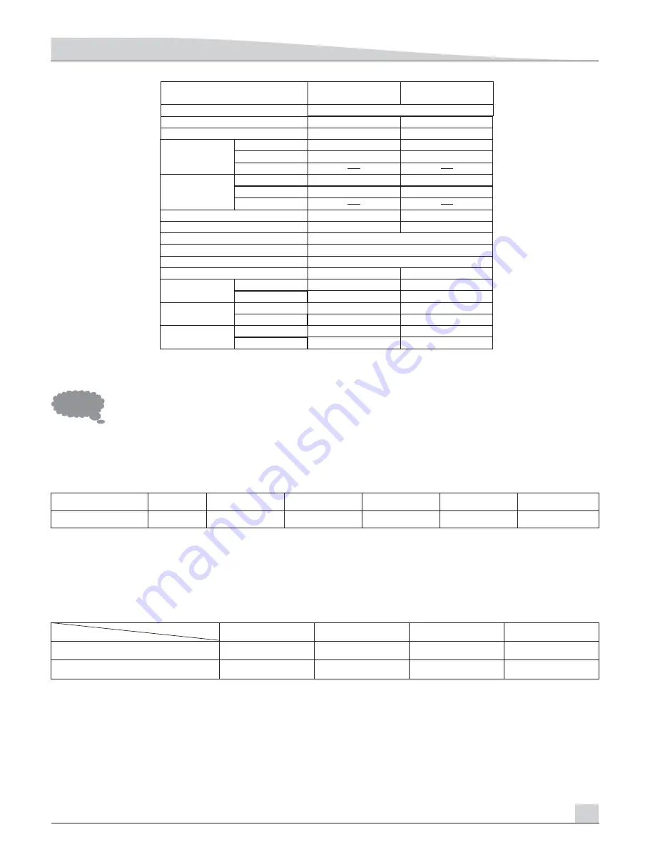 Vivax ACP-09CH25ZNM User Manual Download Page 109