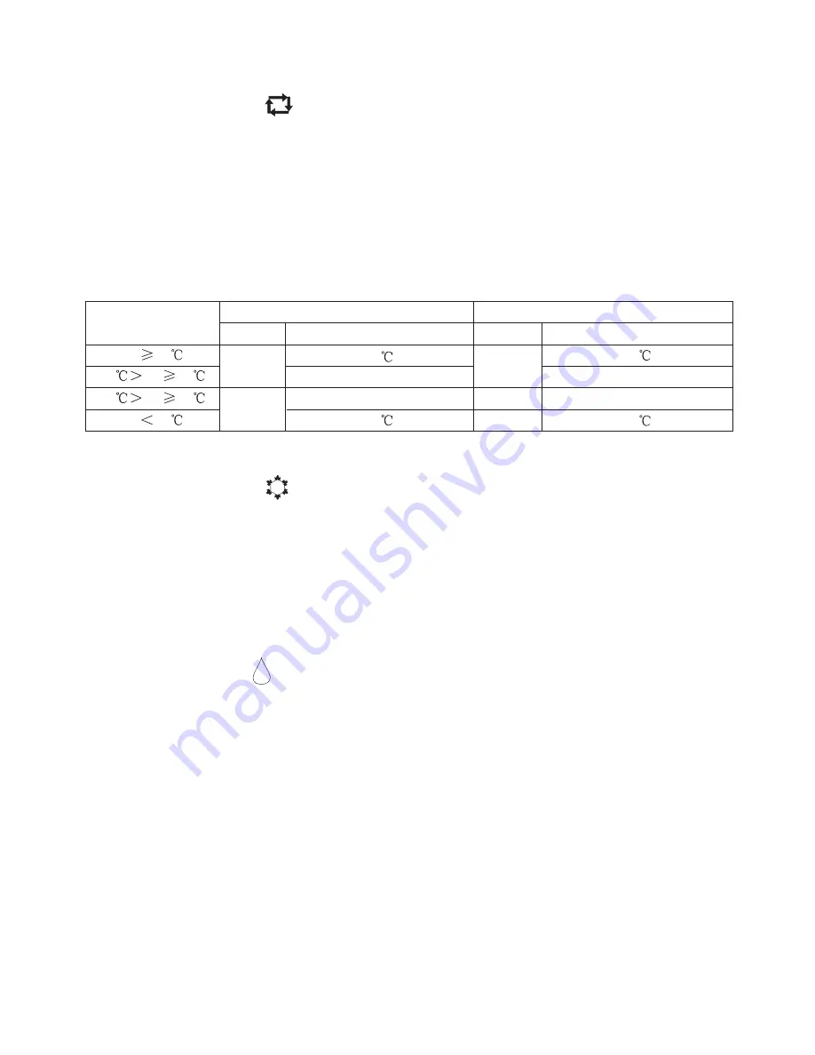 Vivax ACP-09CH25ZNM User Manual Download Page 112