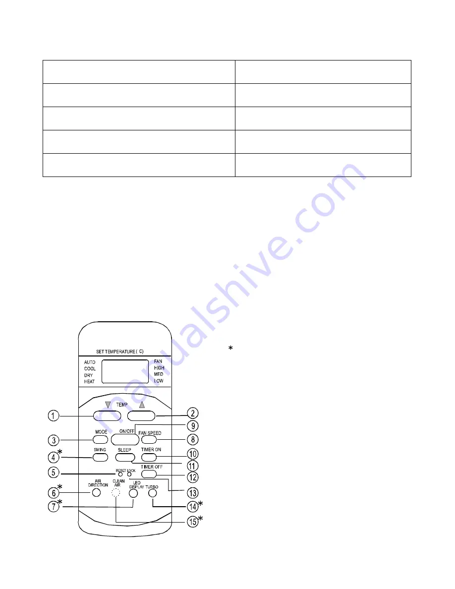 Vivax ACP-09CIFM25AEEI User Manual Download Page 43