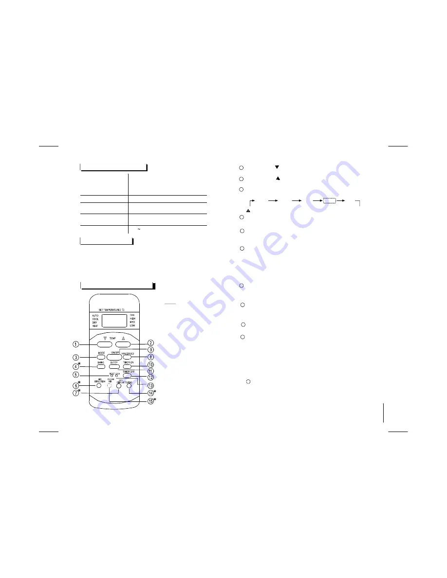 Vivax ACP-09CIFM25AEEI User Manual Download Page 122