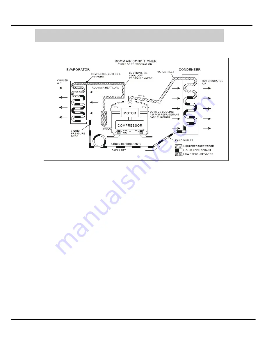 Vivax ACP-09PT25AEB Service Manual Download Page 8