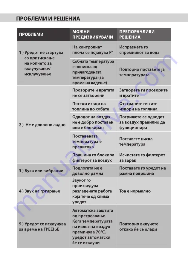 Vivax ACP-09PT25AEF R290 Скачать руководство пользователя страница 139