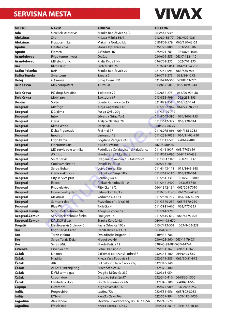 Vivax ACP-09PT25AEF R290 User Manual Download Page 301