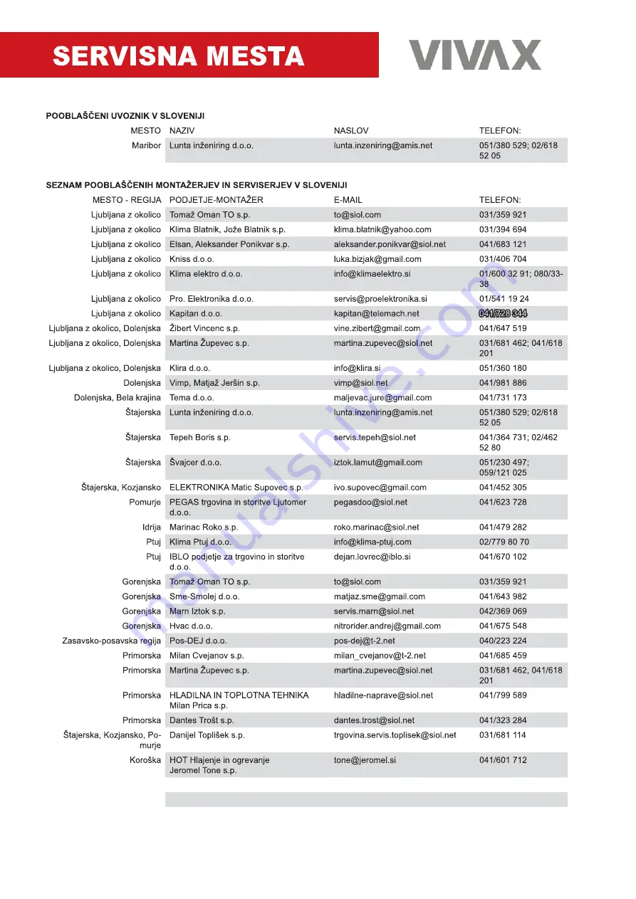 Vivax ACP-09PT25AEF R290 User Manual Download Page 316