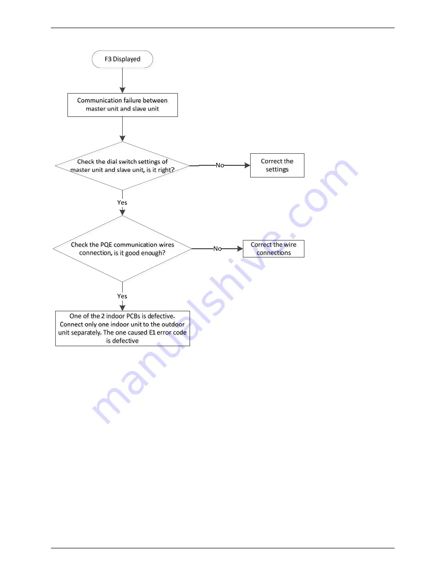 Vivax ACP-12CC35AECI Service Manual Download Page 147