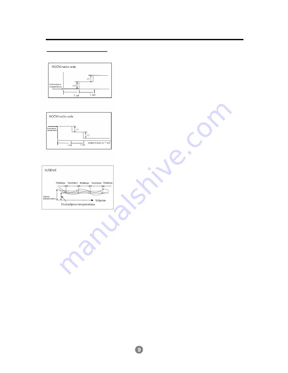 Vivax ACP-12CH35AETI-B User Manual Download Page 12