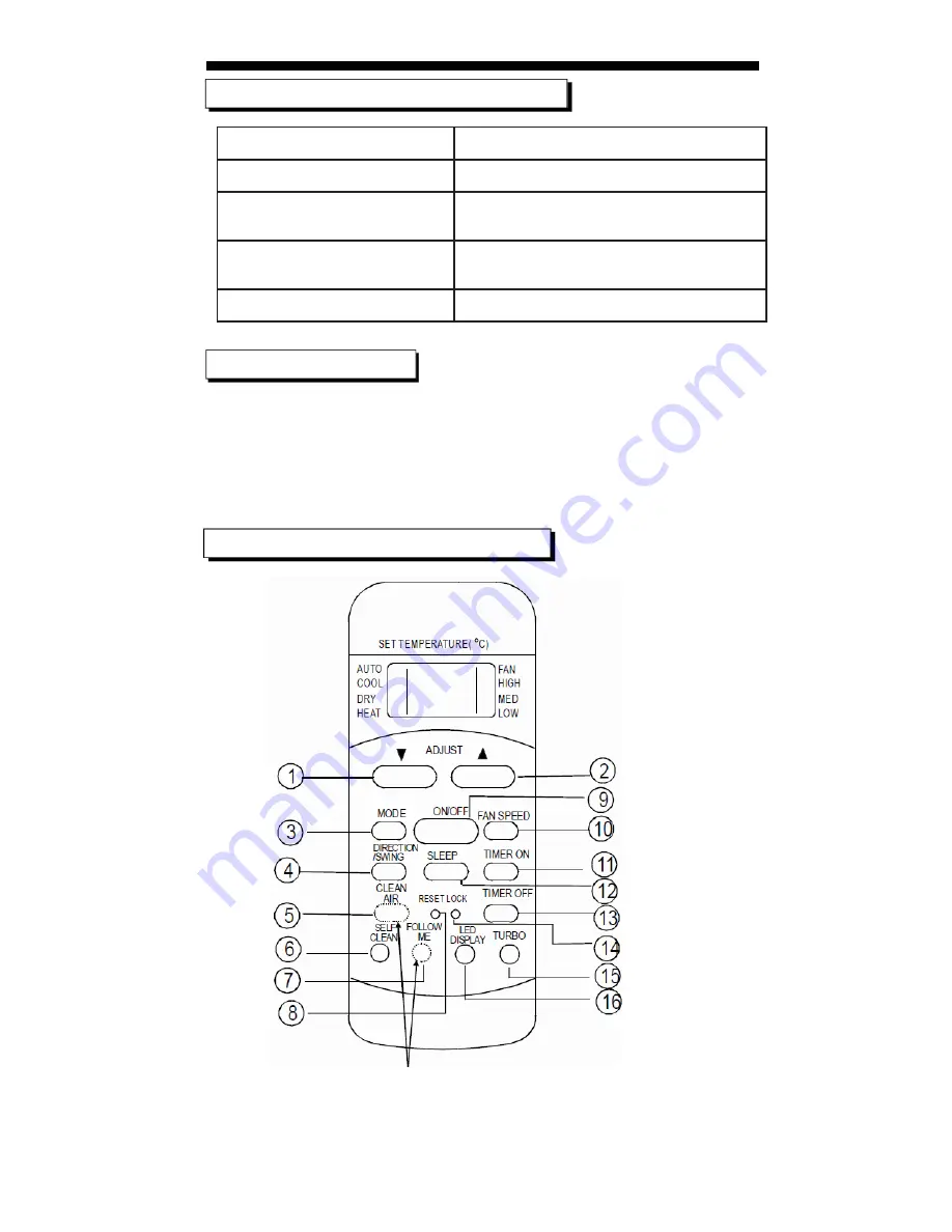 Vivax ACP-12CH35AETI-B User Manual Download Page 75