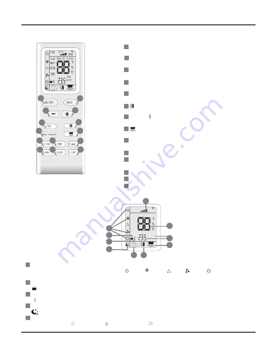 Vivax ACP-12CH35GECI Service Manual Download Page 23