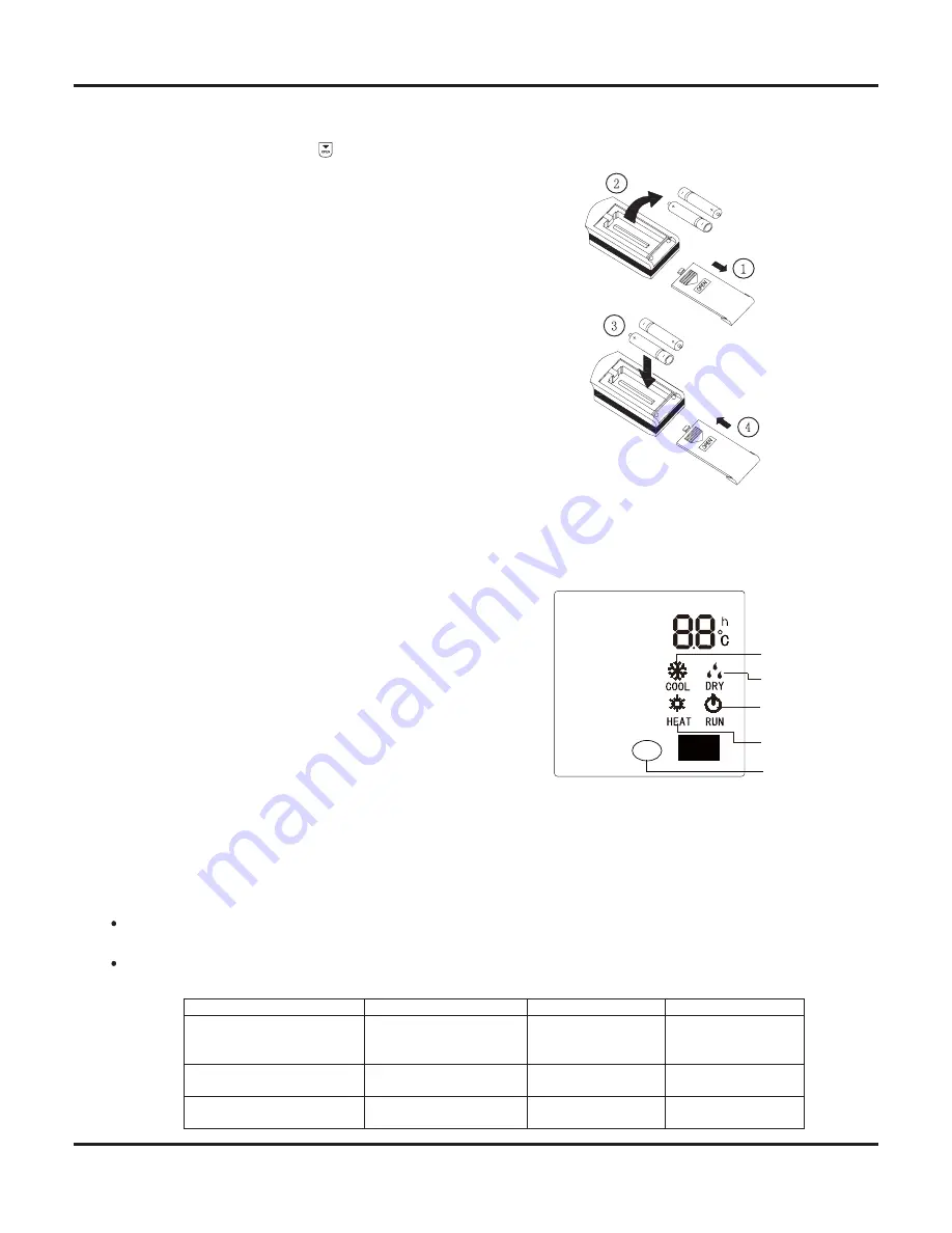 Vivax ACP-12CH35GECI Service Manual Download Page 26