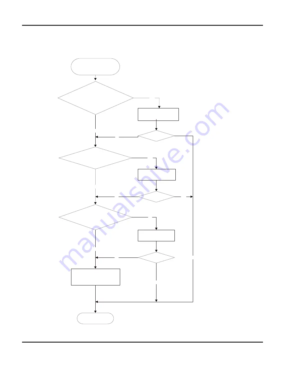 Vivax ACP-12CH35GECI Service Manual Download Page 60