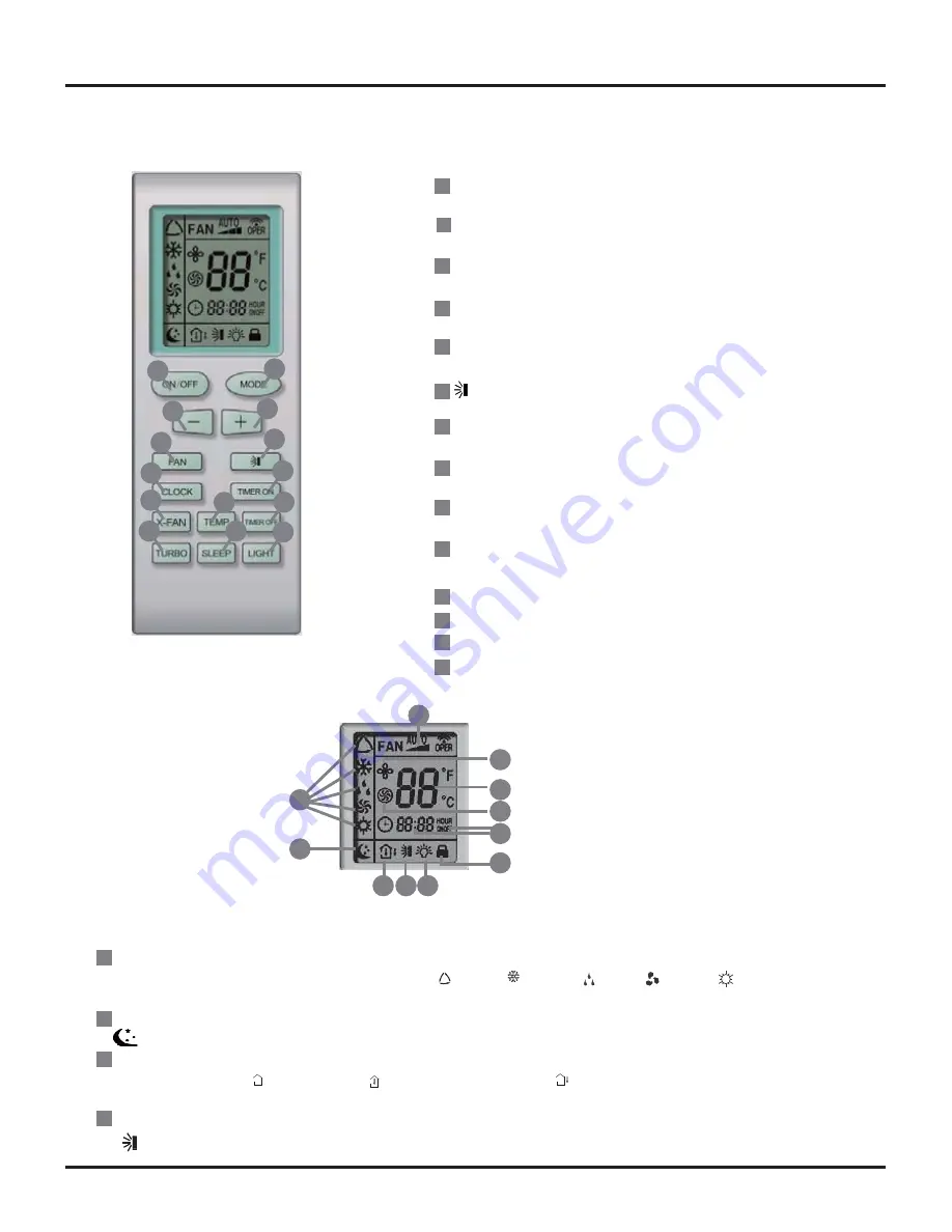 Vivax ACP-12CH35GEDI Скачать руководство пользователя страница 18