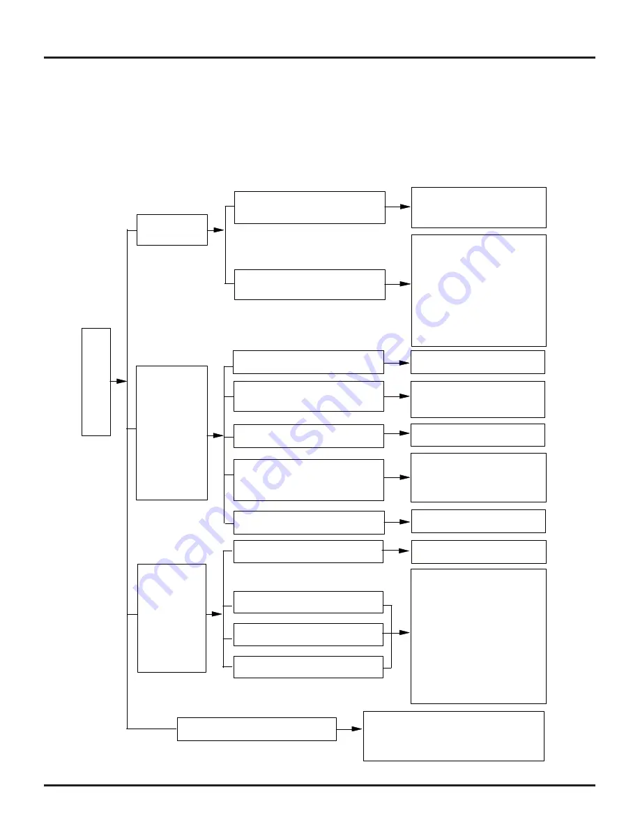 Vivax ACP-12CH35GEDI Service Manual Download Page 33