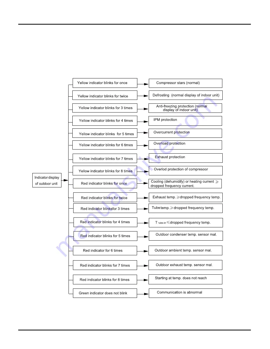 Vivax ACP-12CH35GEDI Скачать руководство пользователя страница 38