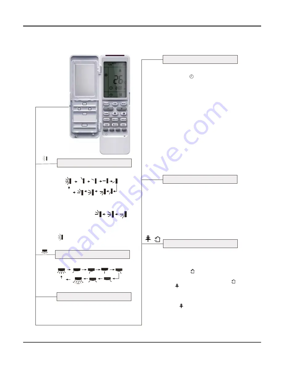 Vivax ACP-12CH35GEXI Скачать руководство пользователя страница 18