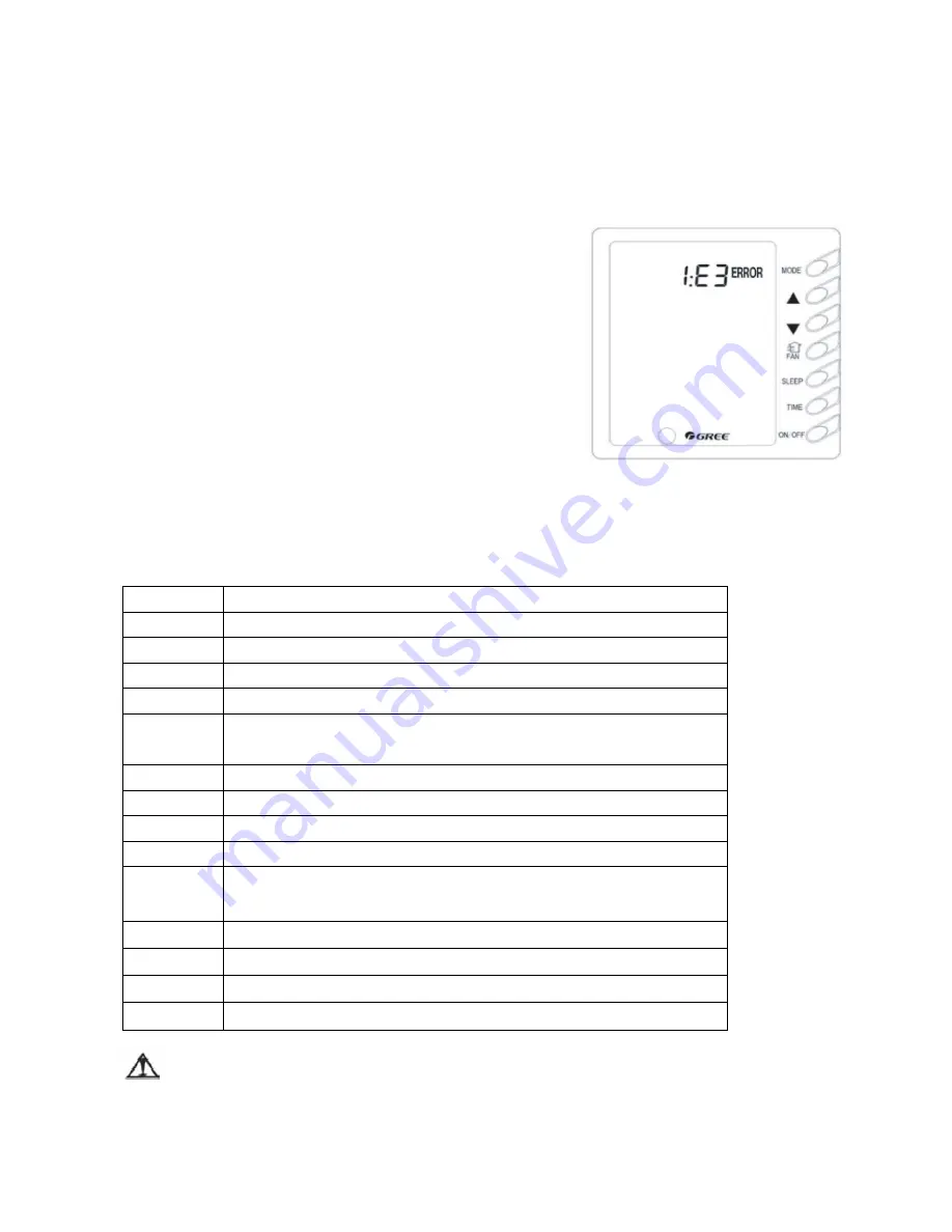 Vivax ACP-18CC50GEI User Manual Download Page 230