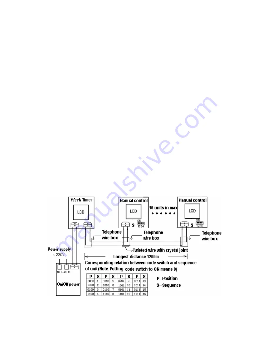 Vivax ACP-18CC50GEI Скачать руководство пользователя страница 295