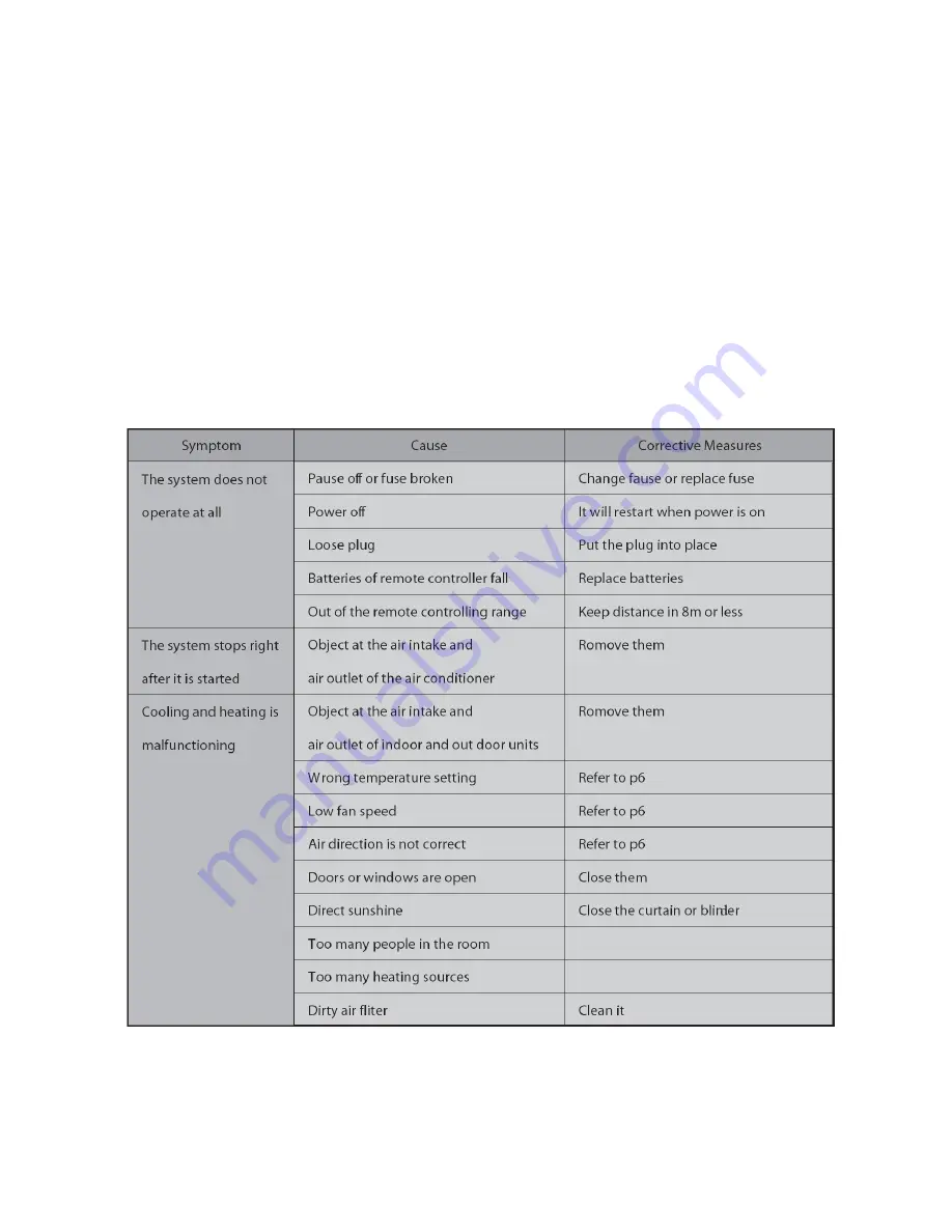 Vivax ACP-18CC50GEI Скачать руководство пользователя страница 297