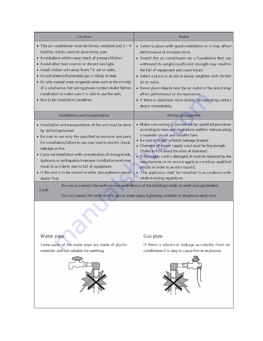 Vivax ACP-18CC50GEI Скачать руководство пользователя страница 299