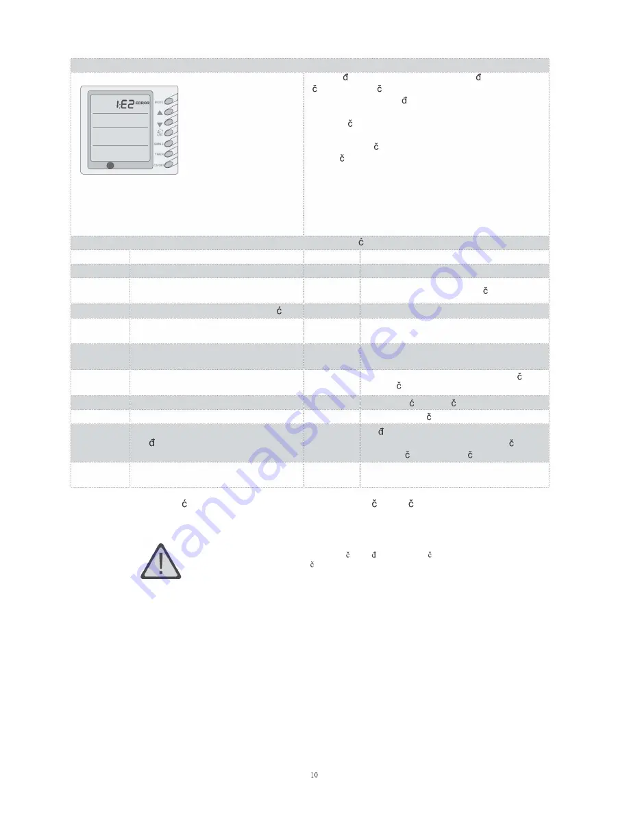 Vivax ACP-18CF50GEI User Manual Download Page 12