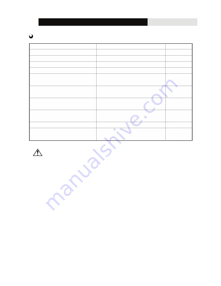 Vivax ACP-18CF50GEI User Manual Download Page 151