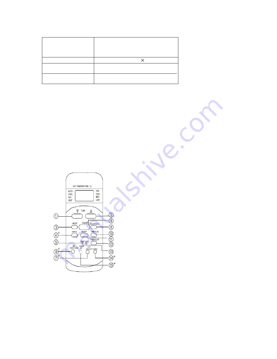 Vivax ACP 18CH50AEZI User Manual Download Page 92