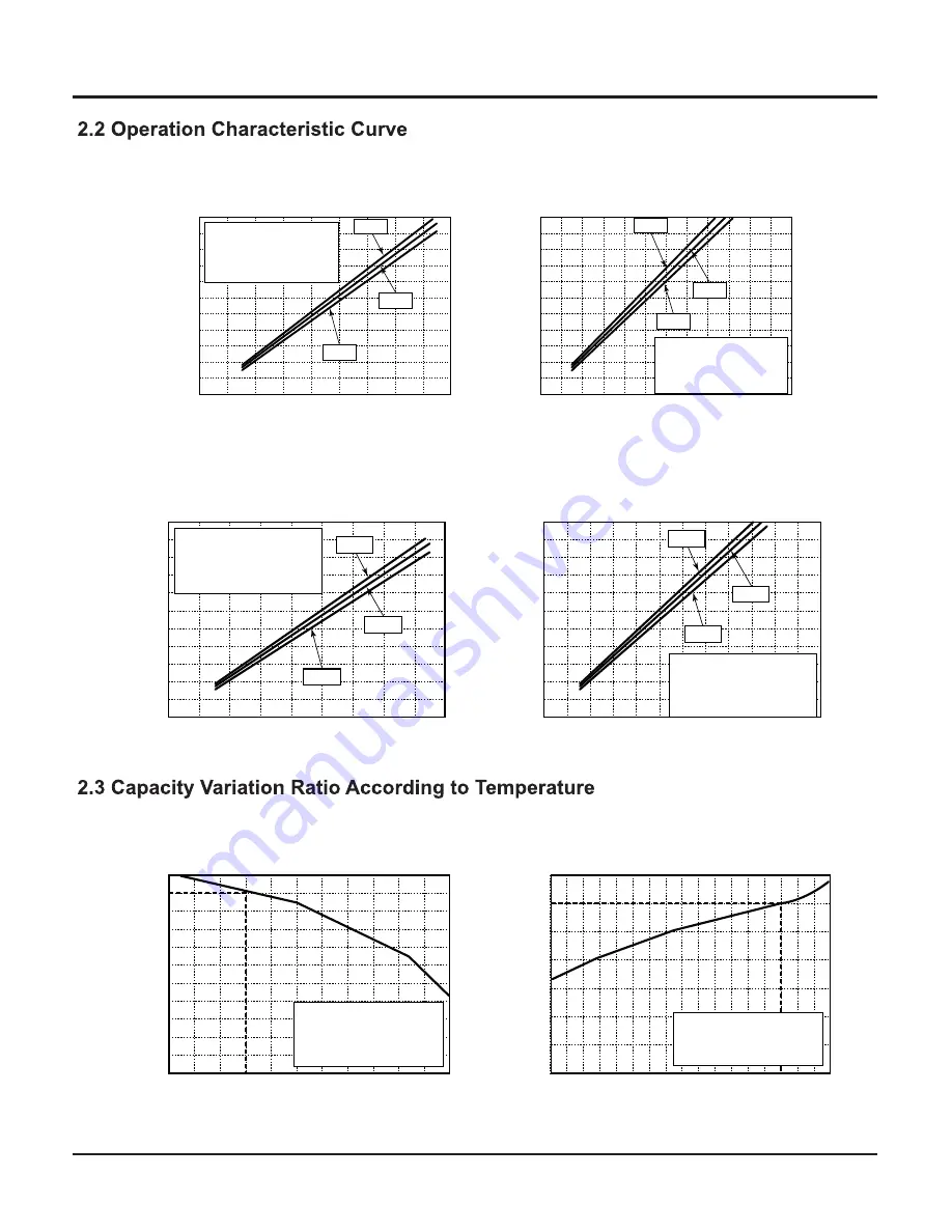 Vivax ACP-18CH50GECI Service Manual Download Page 9