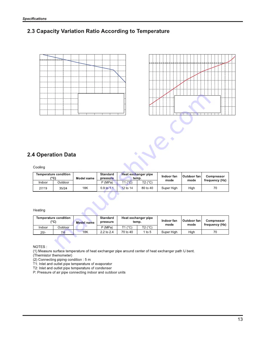 Vivax ACP-18CH50GEEI Service Manual Download Page 12