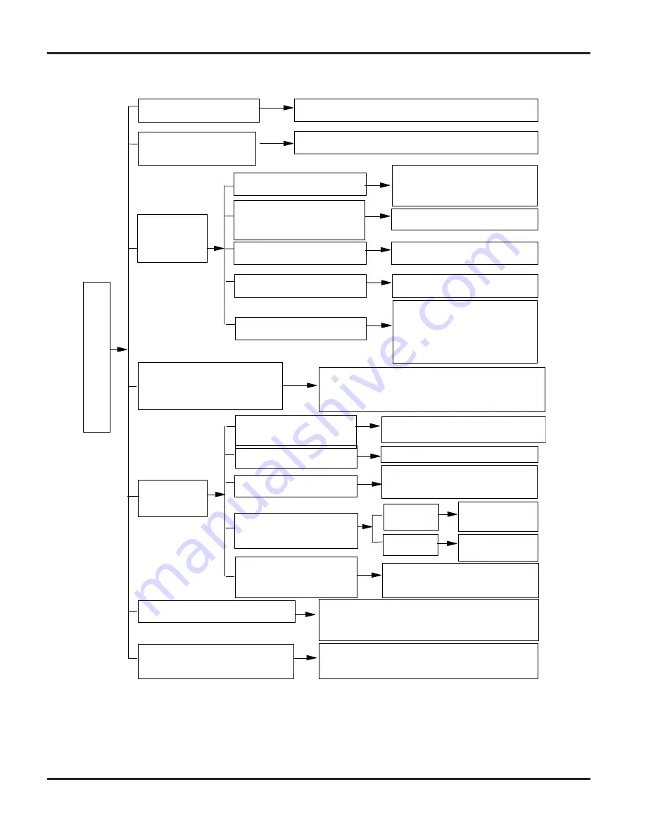 Vivax ACP-18CH50GEEI Service Manual Download Page 47