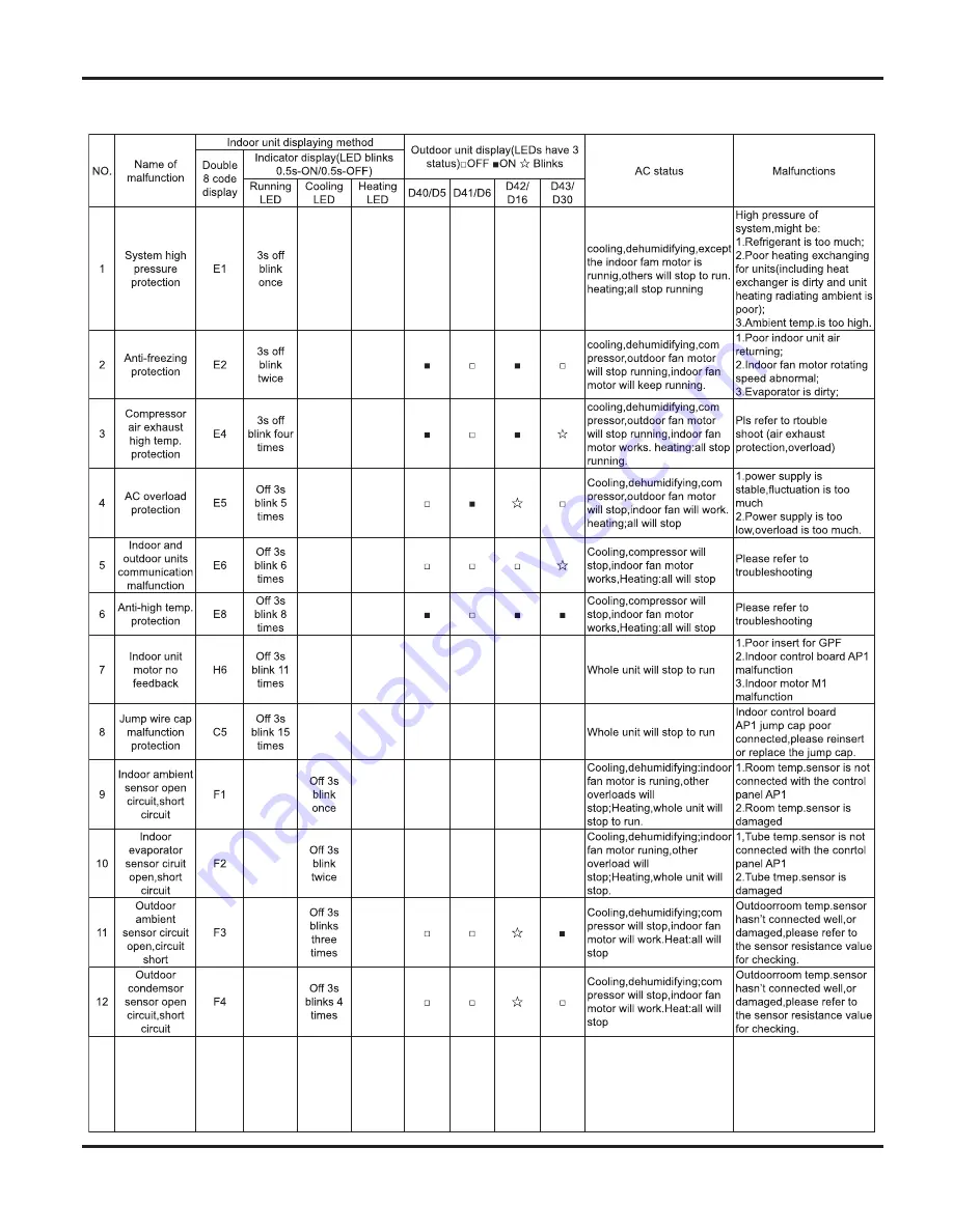 Vivax ACP-18CH50GEEI Service Manual Download Page 50