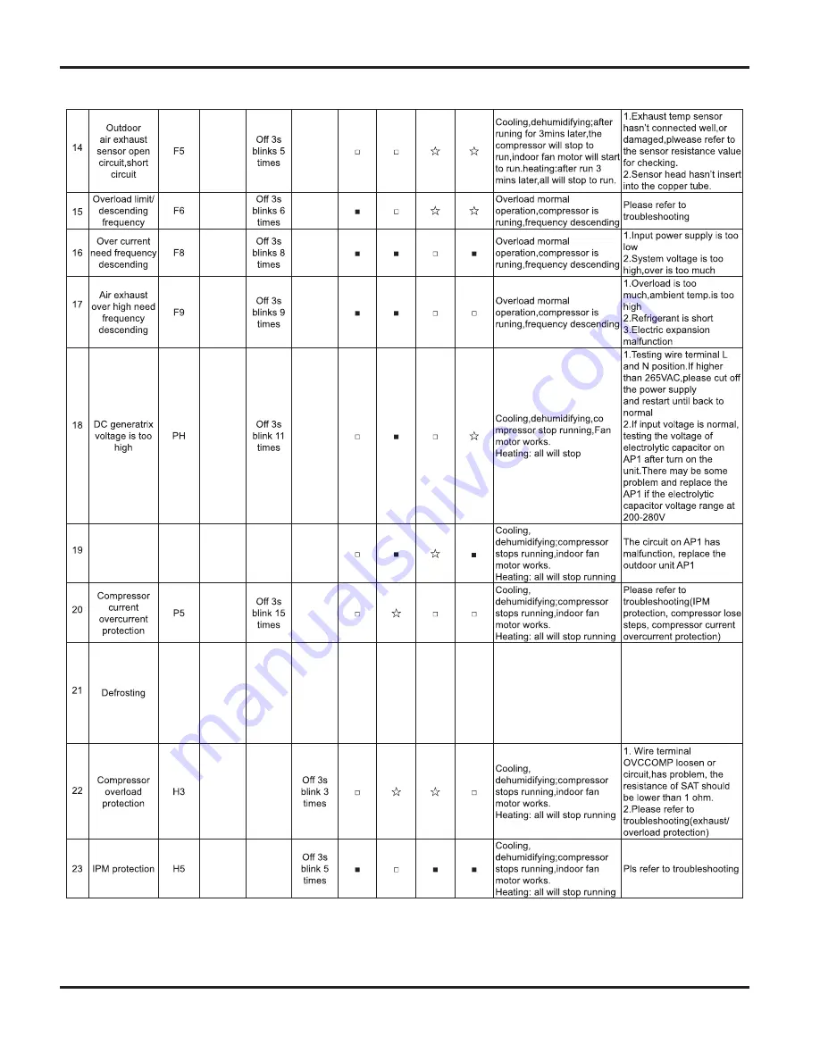 Vivax ACP-18CH50GEEI Service Manual Download Page 51