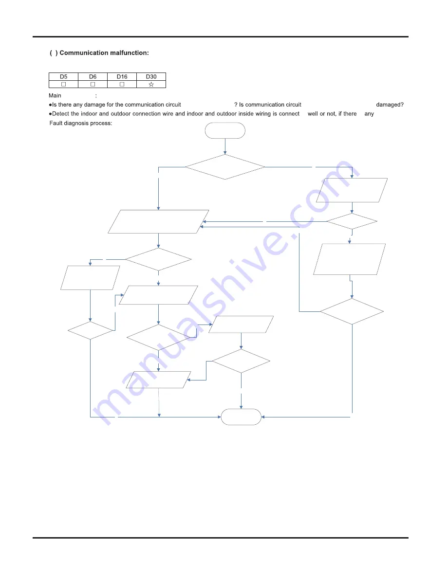 Vivax ACP-18CH50GEEI Service Manual Download Page 61