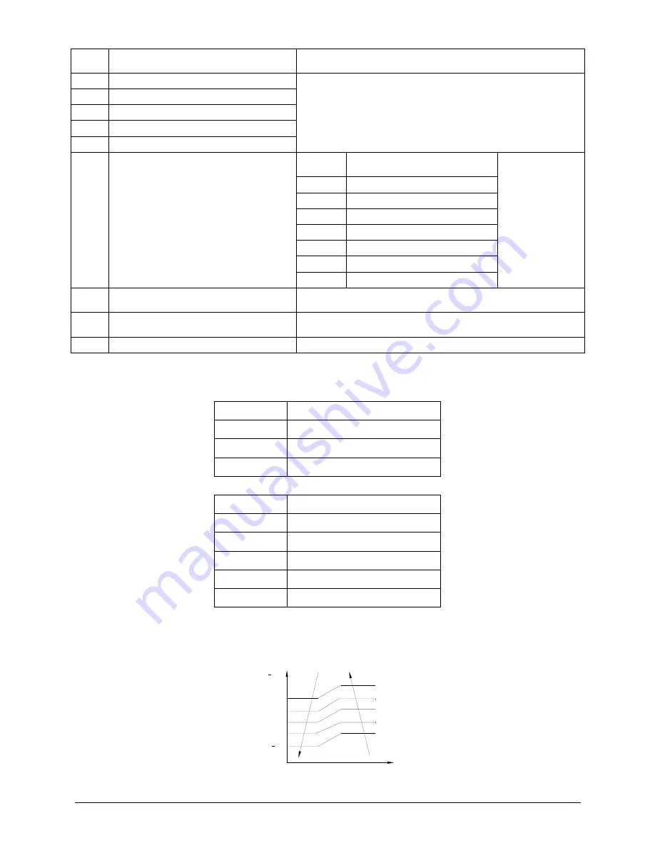 Vivax ACP-18COFM50AECI Service Manual Download Page 33