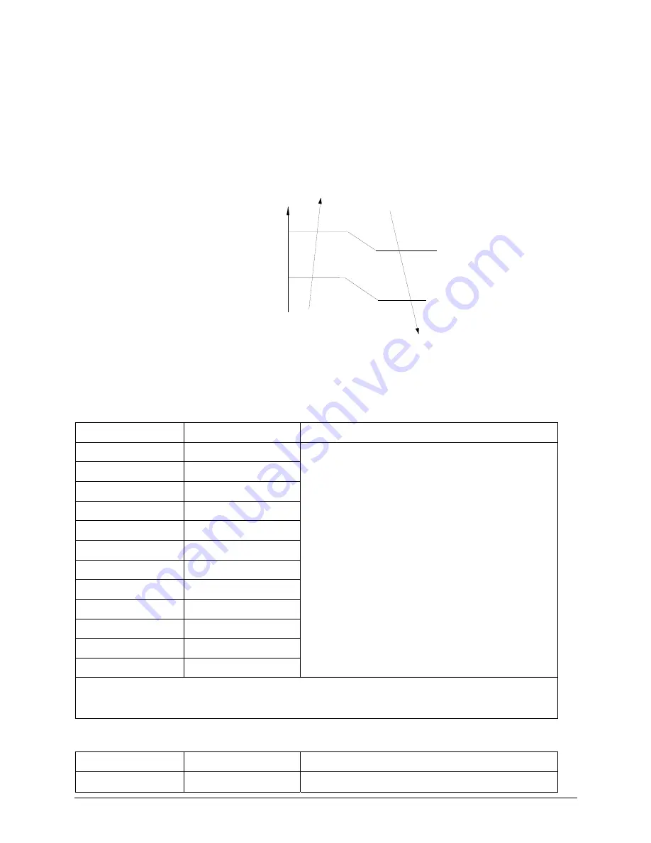 Vivax ACP-18COFM50AECI Service Manual Download Page 35