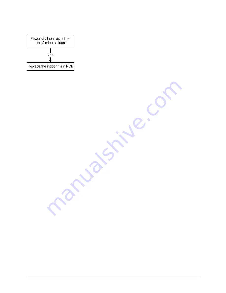 Vivax ACP-18COFM50AECI Service Manual Download Page 40