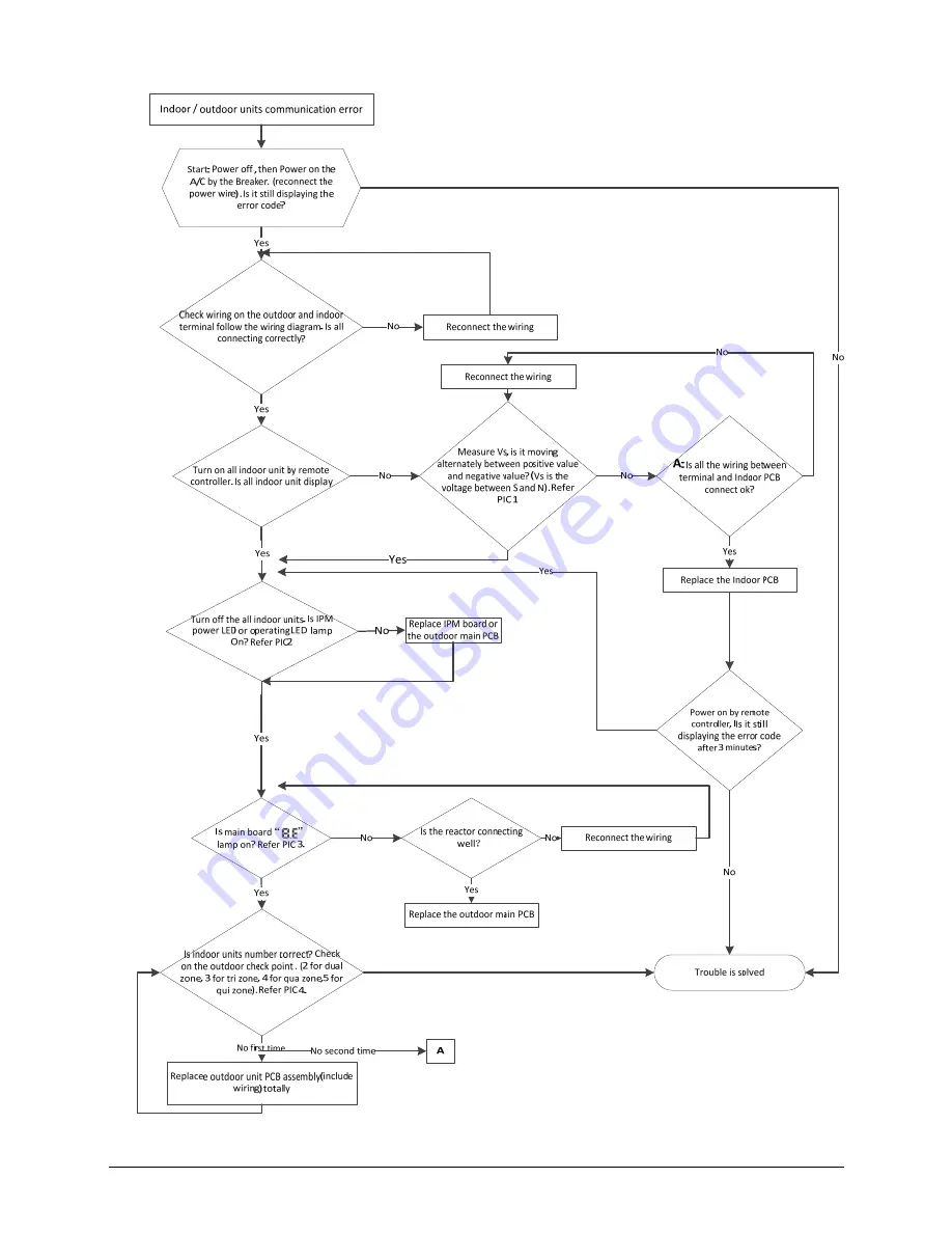 Vivax ACP-18COFM50AECI Service Manual Download Page 41