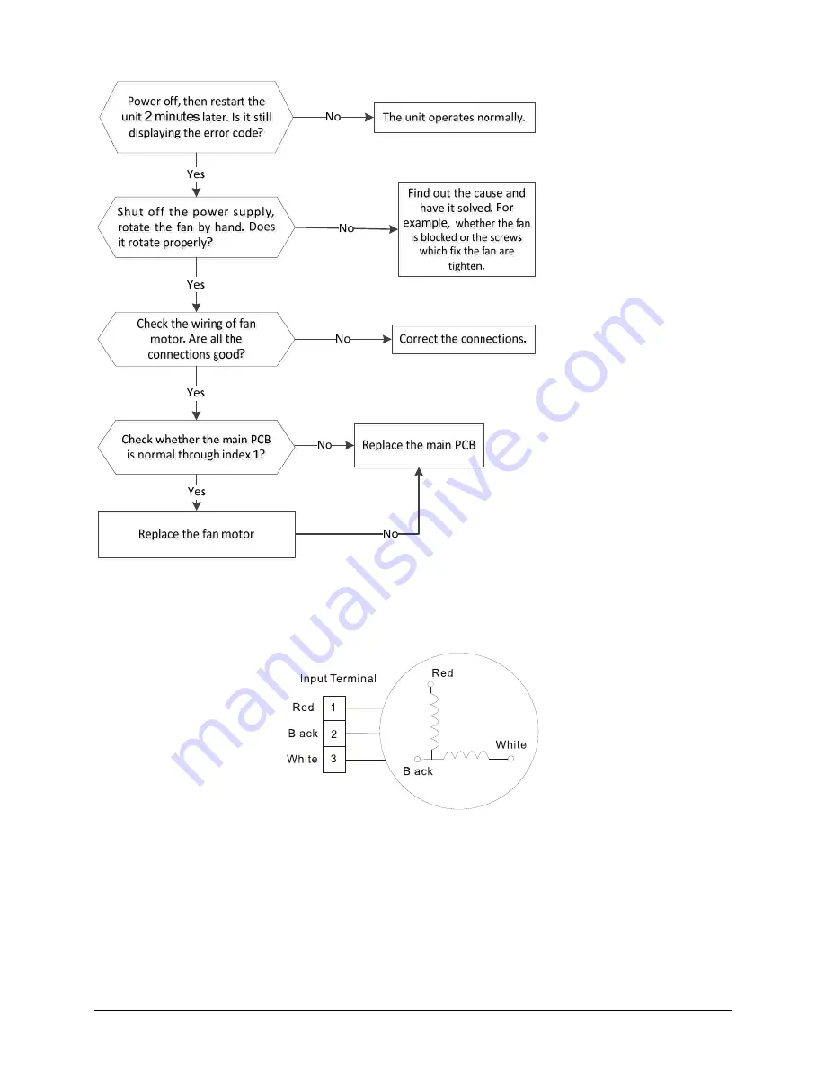 Vivax ACP-18COFM50AECI Service Manual Download Page 44