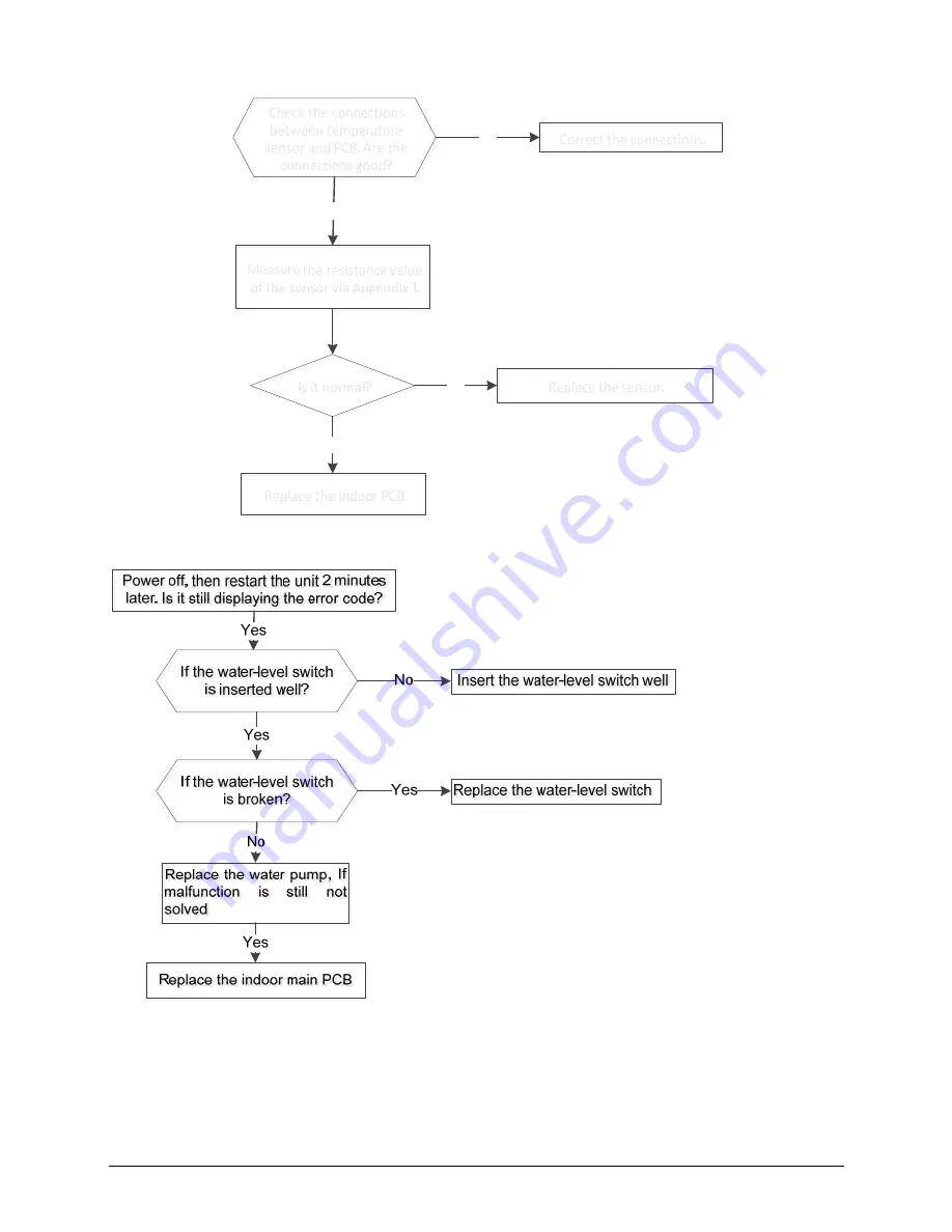 Vivax ACP-18COFM50AECI Service Manual Download Page 46