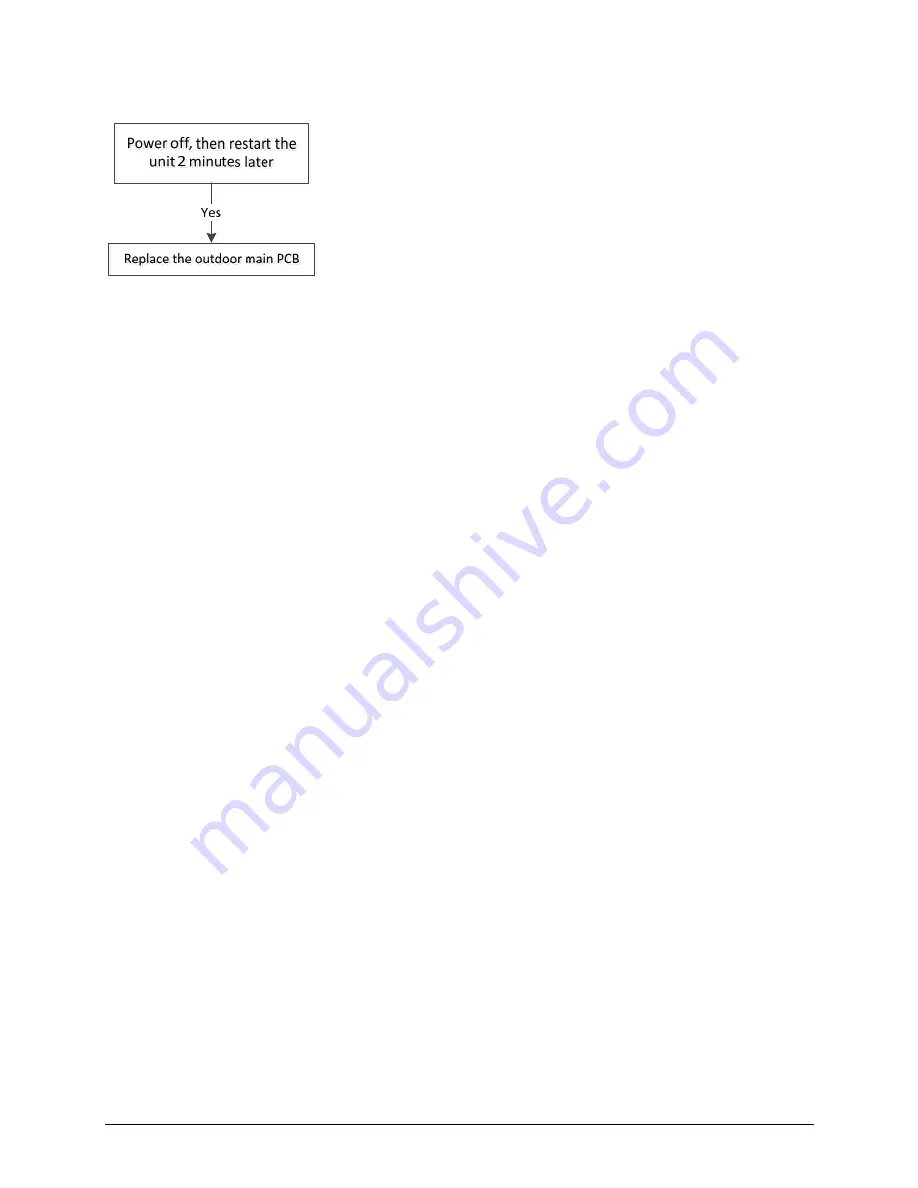 Vivax ACP-18COFM50AECI Service Manual Download Page 47