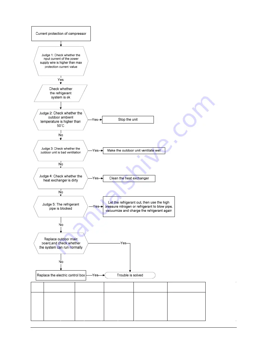 Vivax ACP-18COFM50AECI Service Manual Download Page 53