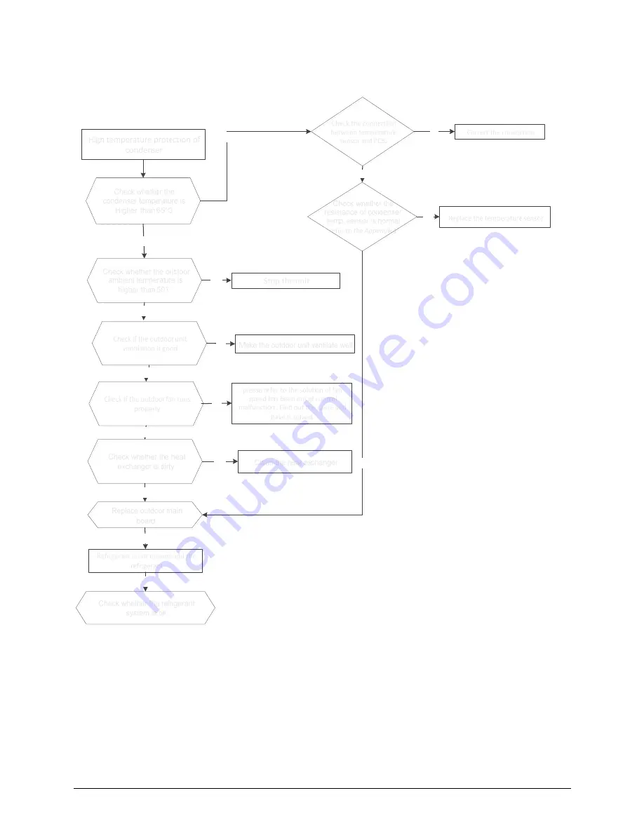 Vivax ACP-18COFM50AECI Service Manual Download Page 55