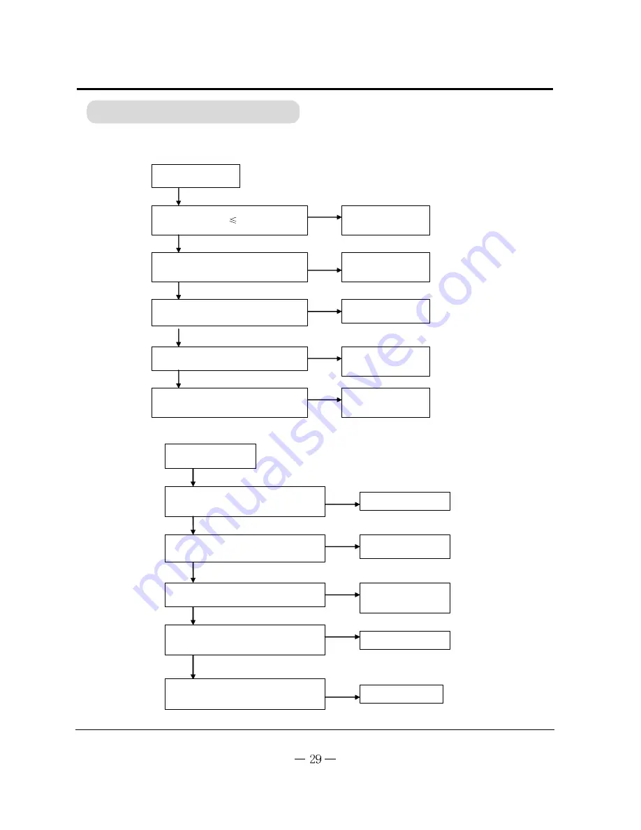 Vivax ACP-18COFM50GEI Service Manual Download Page 31