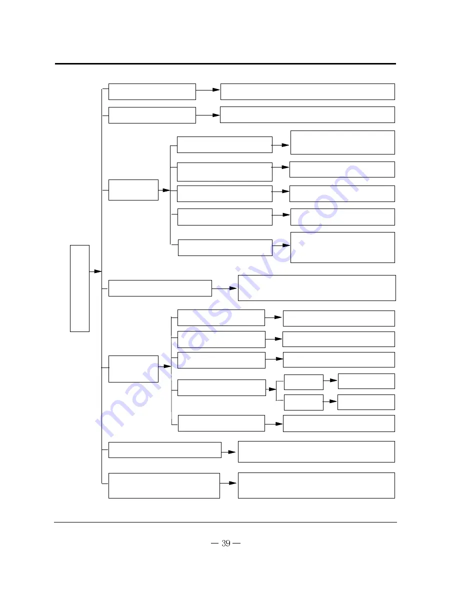 Vivax ACP-18COFM50GEI Service Manual Download Page 41