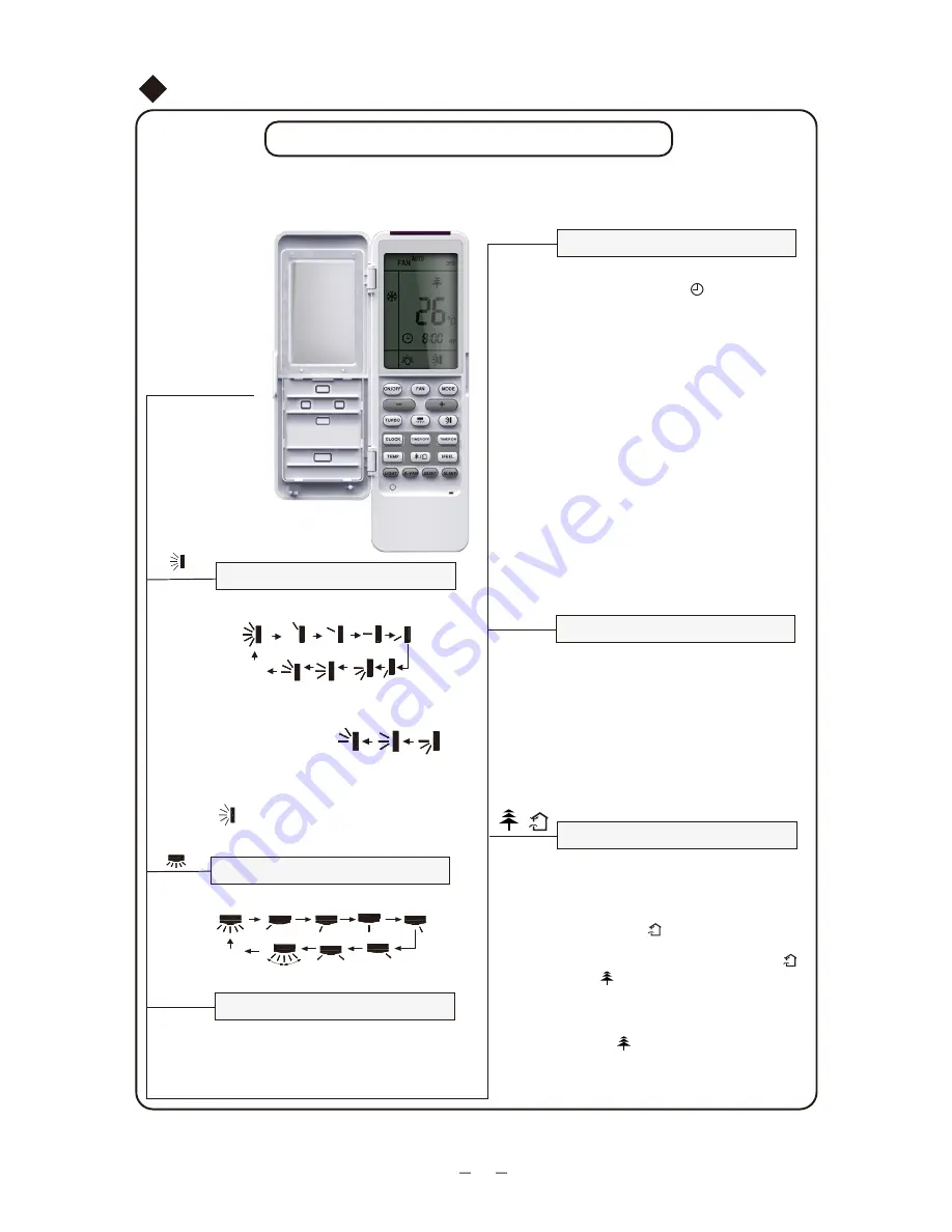 Vivax GWC09TA-S3DNA1B Скачать руководство пользователя страница 10