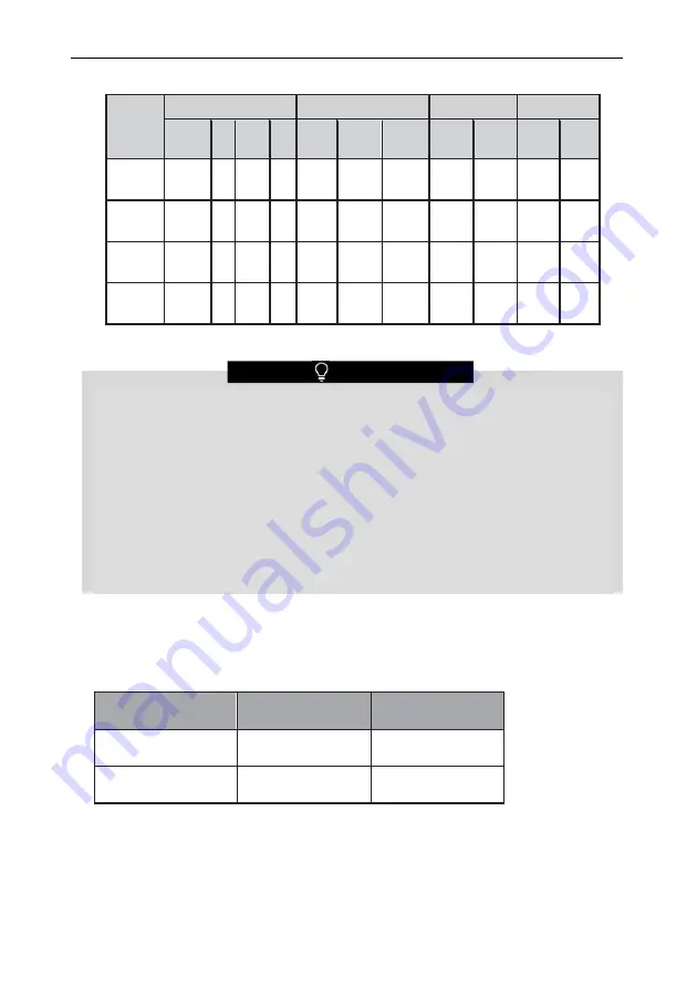 Vivax HPS-22CH65AERI/O1 R32 User Manual Download Page 120