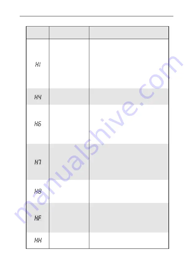 Vivax HPS-22CH65AERI/O1 R32 Скачать руководство пользователя страница 133