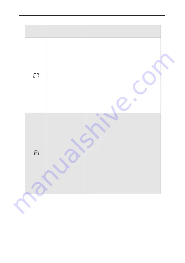 Vivax HPS-22CH65AERI/O1 R32 User Manual Download Page 136